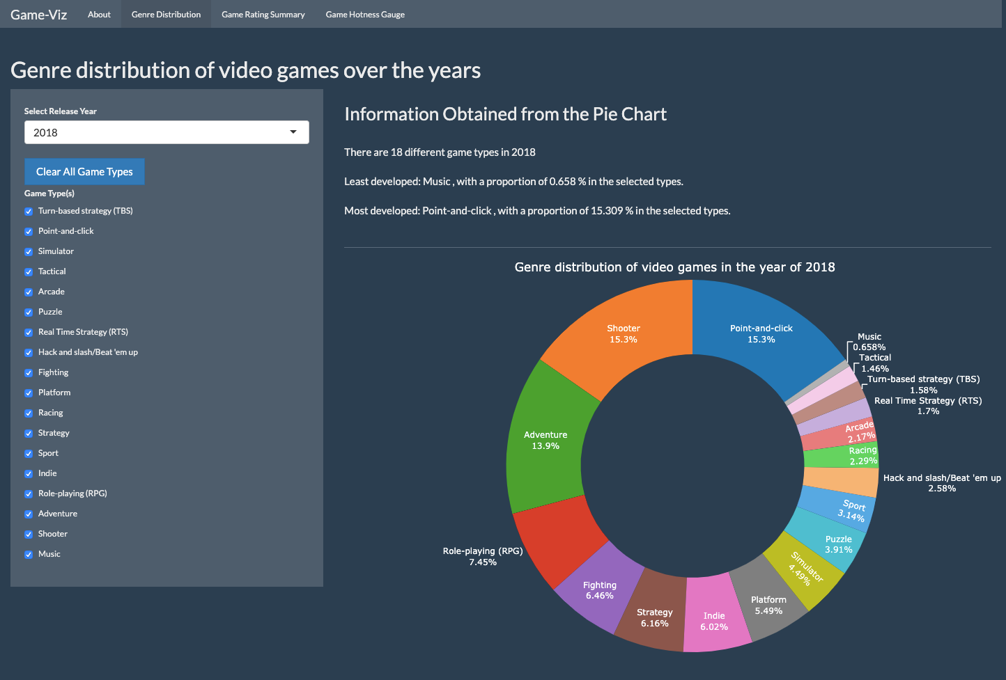 web app visualization